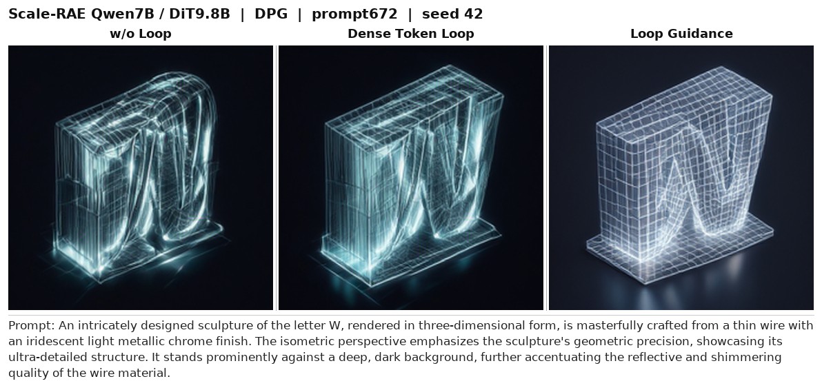 DPG-Bench comparison 10_prompt672