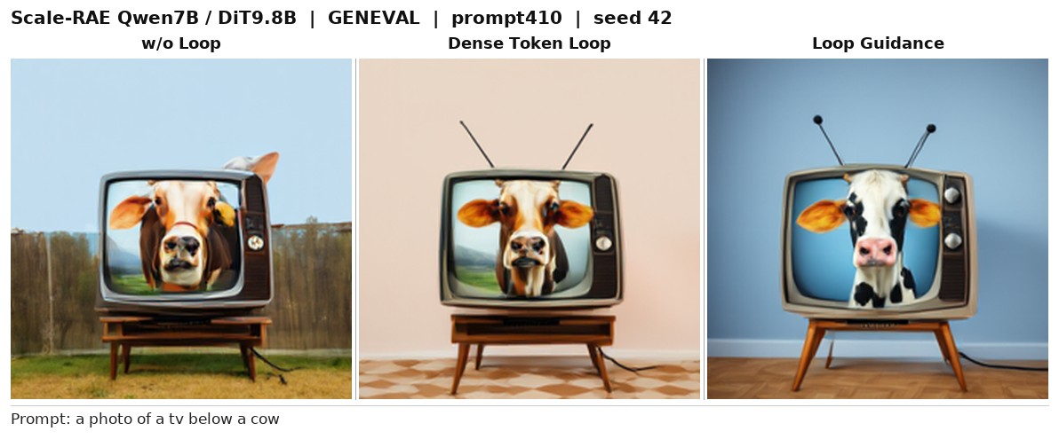 GenEval comparison 13_prompt410