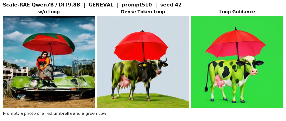 GenEval comparison 14_prompt510